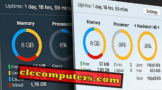 7 Καλύτερες εφαρμογές MAC Memory Clean για βελτίωση της απόδοσης του συστήματος.